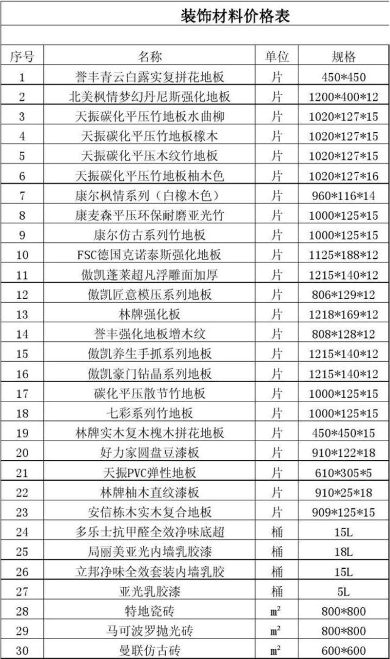 装饰材料行业的风向标:新兴趋势与厂家创新